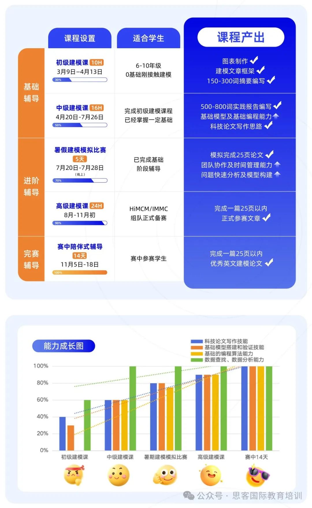 名校杀手锏！HiMCM竞赛怎么选择合适队友？25年HiMCM竞赛辅导课程安利