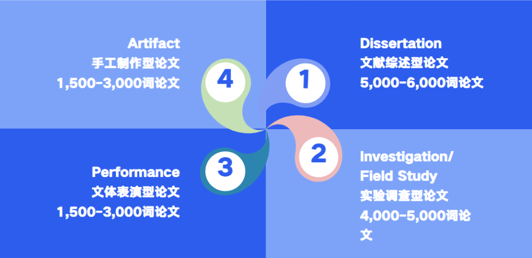 EPQ：英国考试局官方探究性课程，如何助力孩子升学？