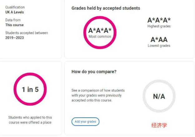 EPQ：英国考试局官方探究性课程，如何助力孩子升学？