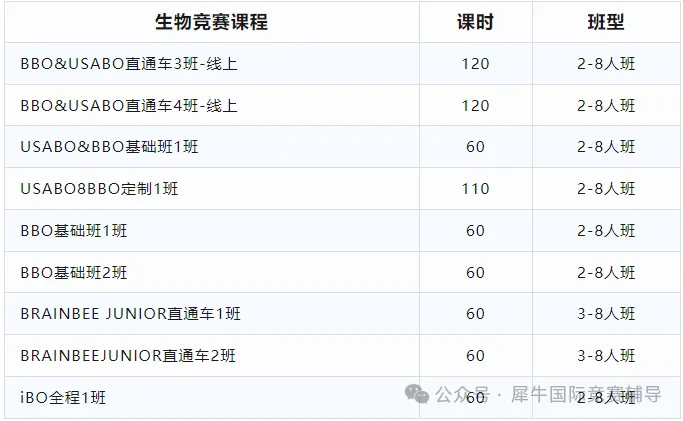 BBO生物竞赛和USABO生物竞赛哪个好得奖？附BBO/USABO生物竞赛培训课程辅导！