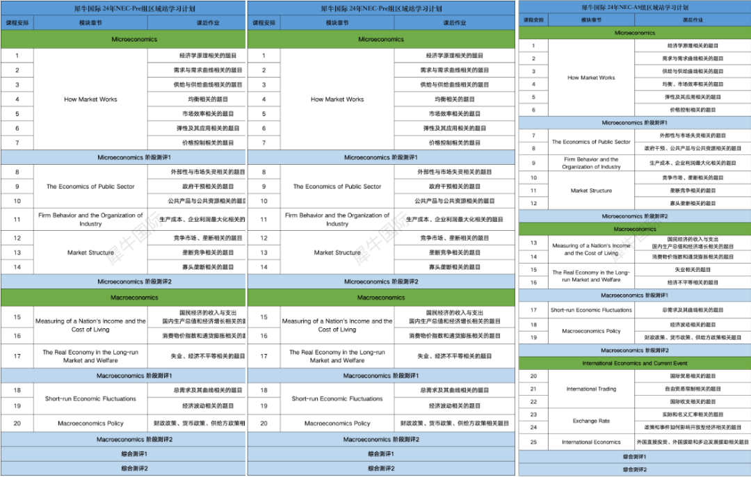 NEC竞赛怎么打能拿奖？AP/IB/Alevel体系如何备考NEC竞赛