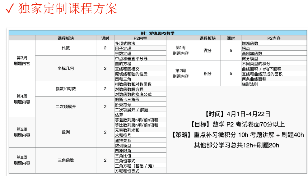 ALevel脱产课程哪里好？A-Level脱产全攻略来了！