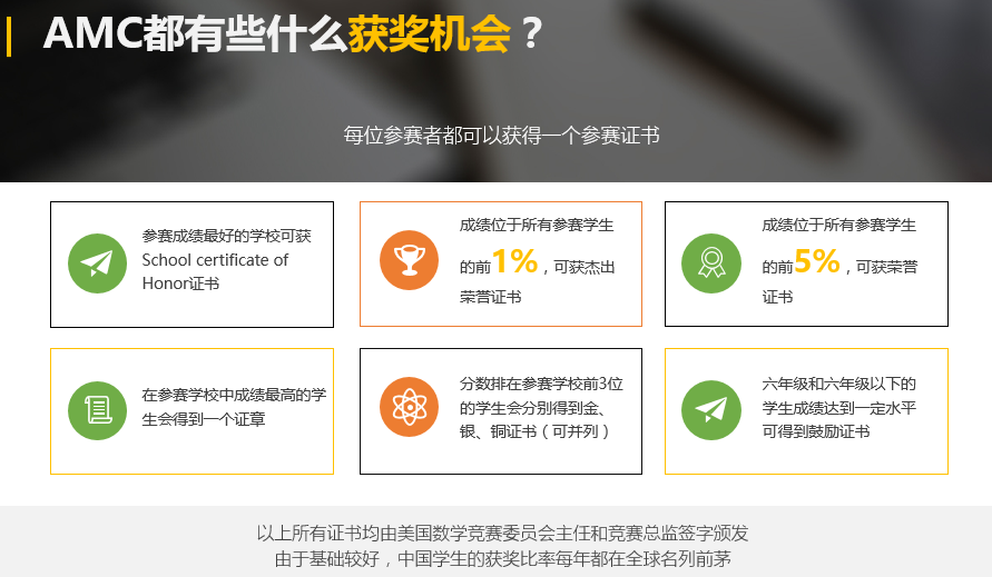 2025年AMC8数学竞赛查分了，附阿思丹&中国组委会AMC8查分流程