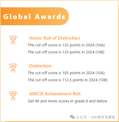 北上广深牛娃都在卷！美国AMC数学竞赛缘何有这么大的魅力？