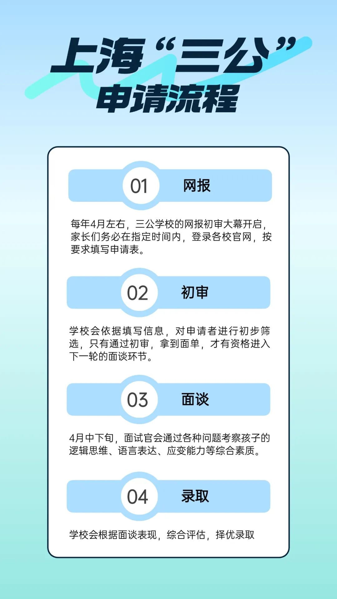 上海三公学校申请季即将到来！做好这5件事上海三公录取率翻倍！