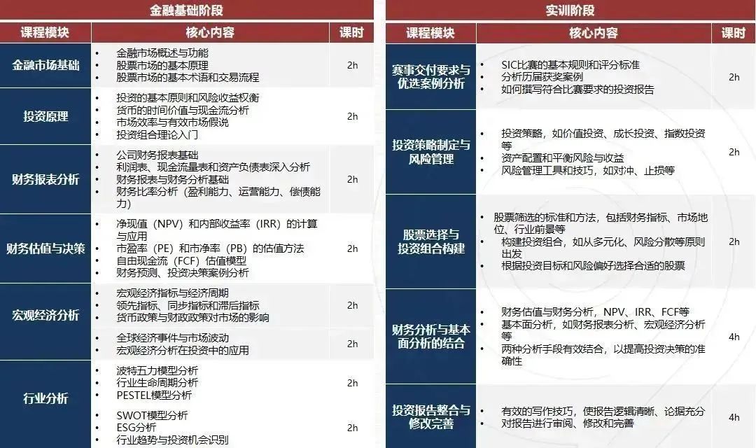 中学生初次参加商赛为什么选SIC？报名时间/组别选择/组队要求/组队信息汇总！SIC辅导班已开启！