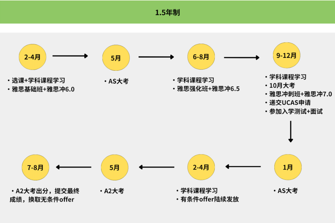 哪些学生适合Alevel脱产全日制？性价比超高的Alevel脱产全日制，一年拿下G5 offer