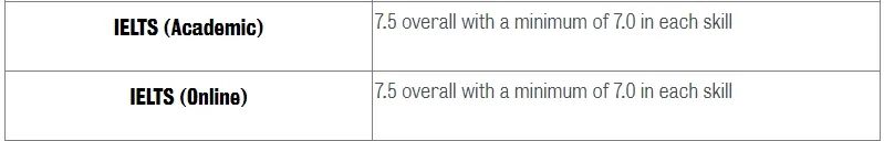 拿到offer却过不了语言坎！2025英国TOP50院校申请雅思成绩要求及提交时间