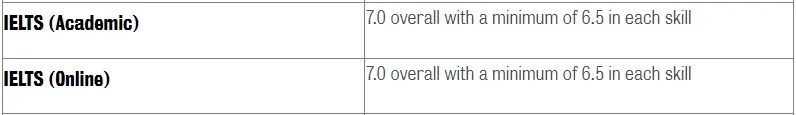 拿到offer却过不了语言坎！2025英国TOP50院校申请雅思成绩要求及提交时间