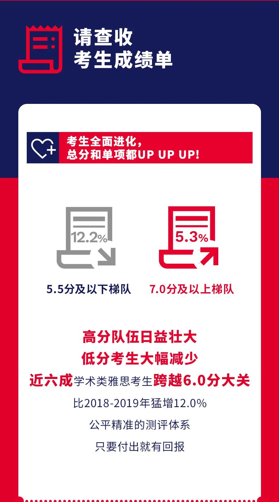 拿到offer却过不了语言坎！2025英国TOP50院校申请雅思成绩要求及提交时间