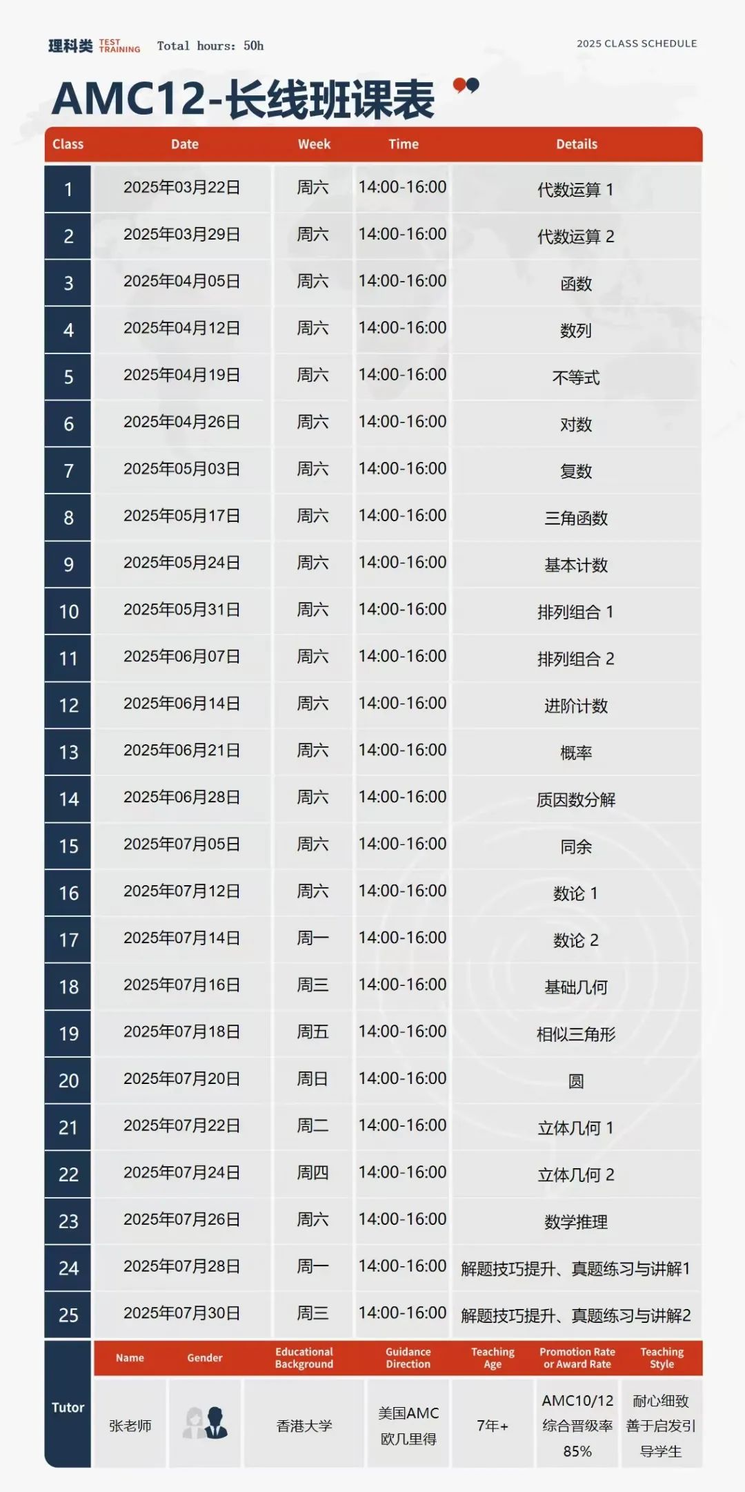 AMC12考察哪些知识点？这份分类题库帮你梳理