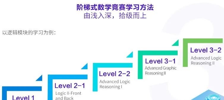 2025年袋鼠数学竞赛考试前注意事项！袋鼠数学竞赛奖项有什么用！