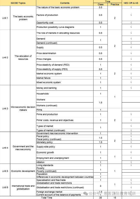 NEC/SIC/BPA怎么选？初中生商赛如何规划？