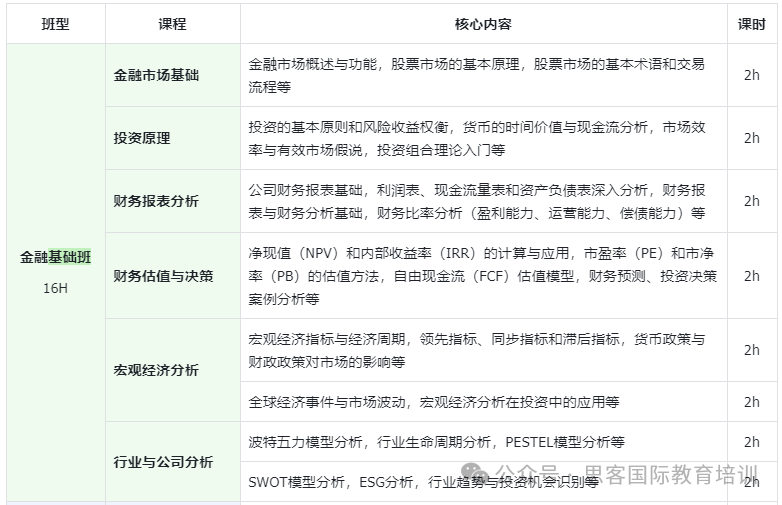 NEC/SIC/BPA怎么选？初中生商赛如何规划？