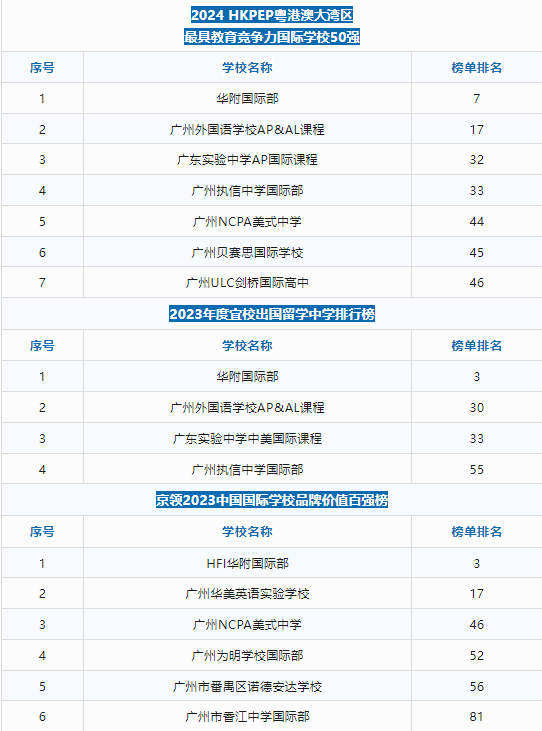 广州IGCSE/ALevel/IB/AP数学理化生线下辅导班