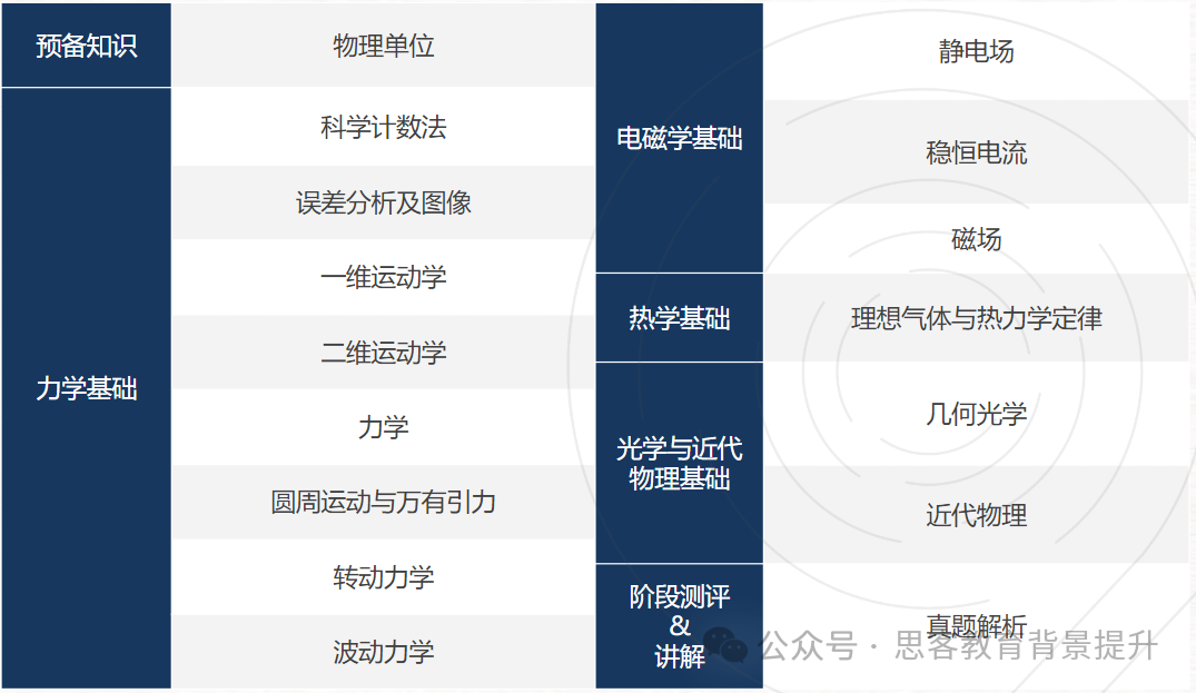 2025国际物理竞赛规划：IPC/SPC、物理碗、BPHO