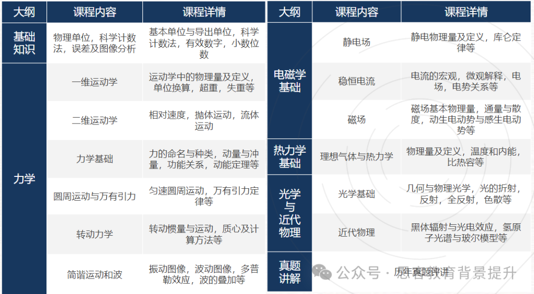 2025国际物理竞赛规划：IPC/SPC、物理碗、BPHO