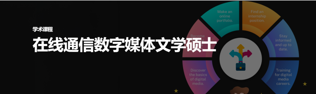 香港恒生大学25年硕士新增3个专业，六级可申！