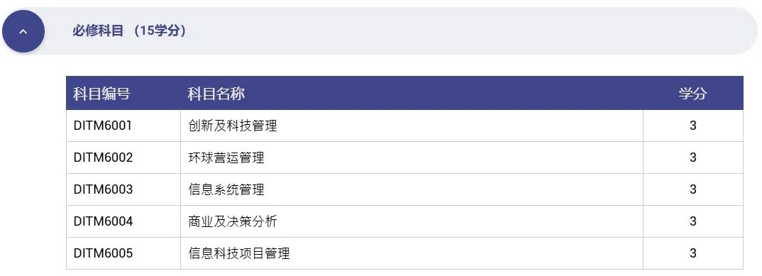 香港恒生大学25年硕士新增3个专业，六级可申！