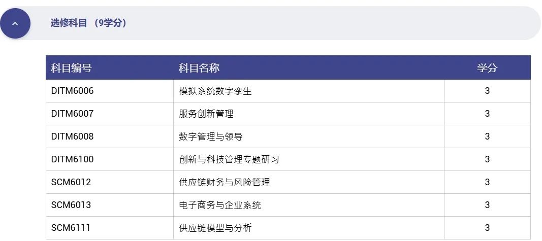 香港恒生大学25年硕士新增3个专业，六级可申！