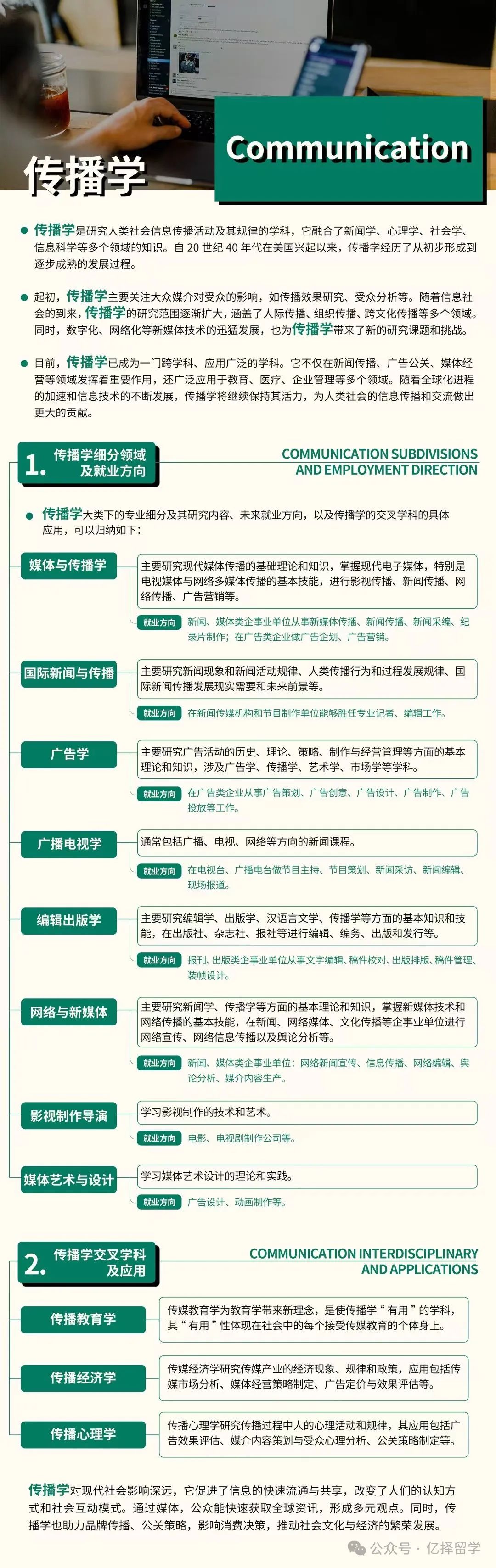 留学申请传播学专业分支领域及交叉学科全解析！