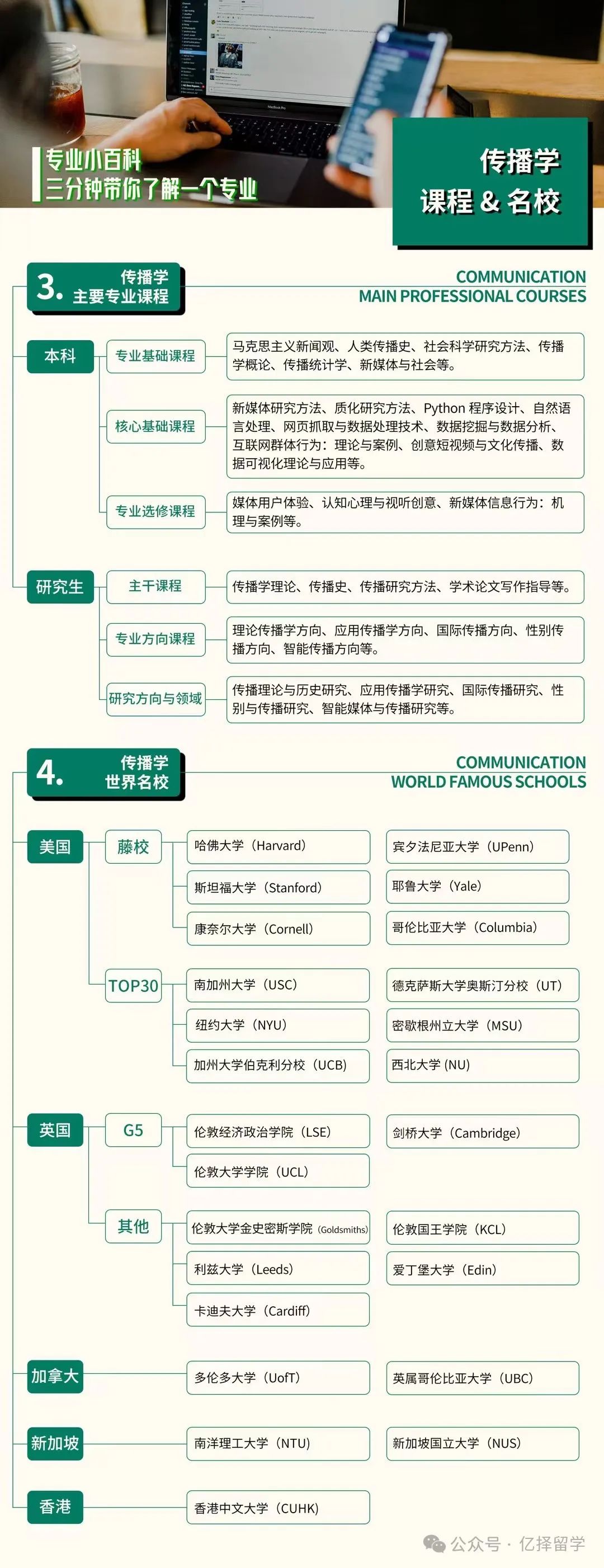 专业解析｜留学申请传播学专业分支领域及交叉学科全解析！