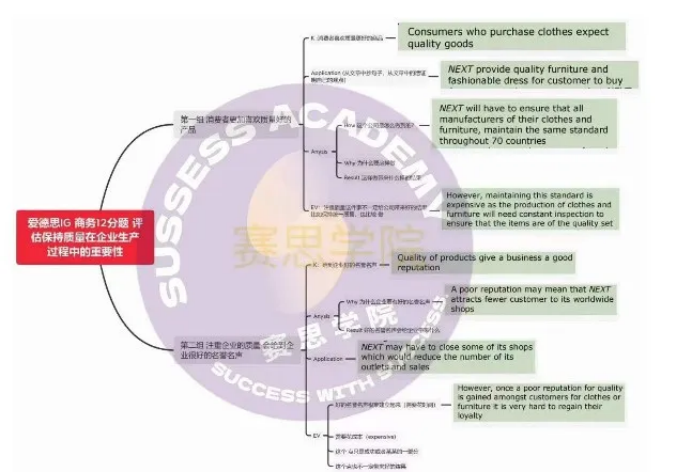 IGCSE商务2027年课程大纲重大改革，全面解读变动与备考攻略！