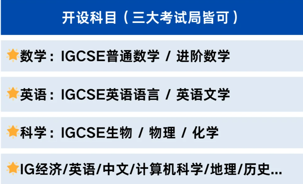 igcse数学0580和0606有什么区别？怎么选择？igcse数学0580/0606课程培训