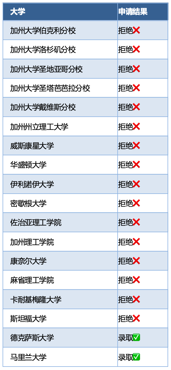 SAT 1590、GPA4.4却惨遭16所大学拒绝 华裔天才少年怒告加州大学招生歧视！