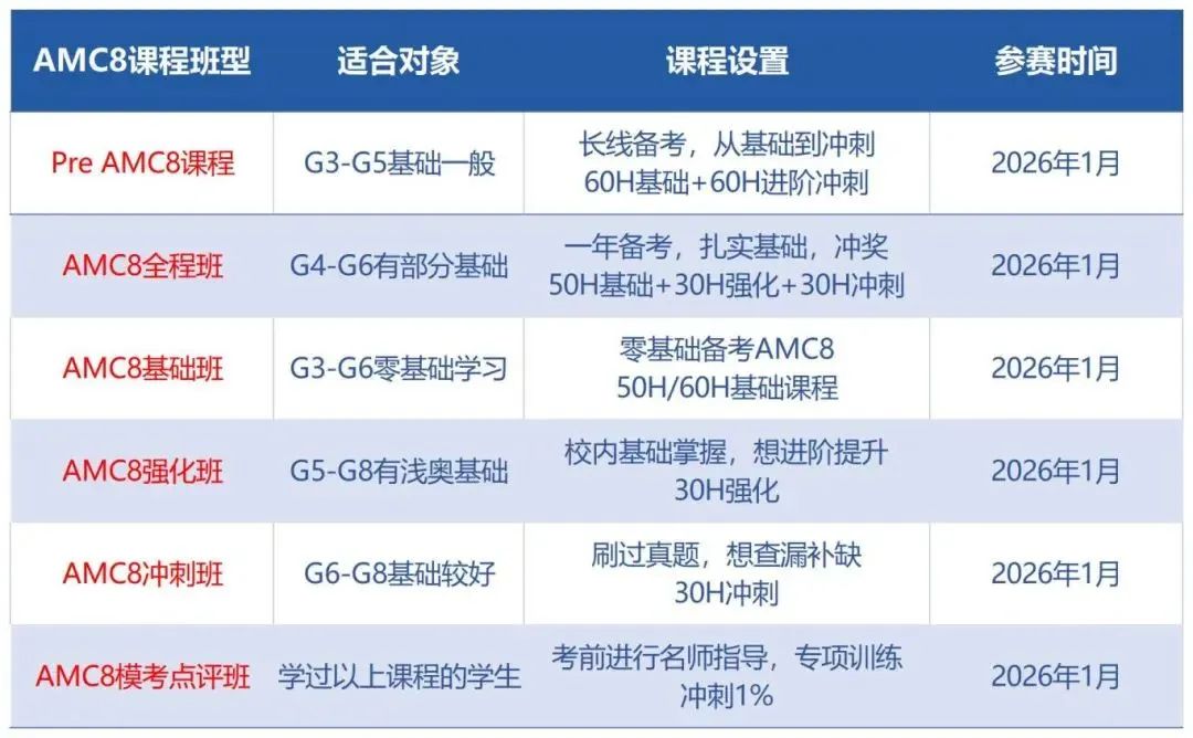 AMC8数学竞赛为什么这么受上海三公学校看重？