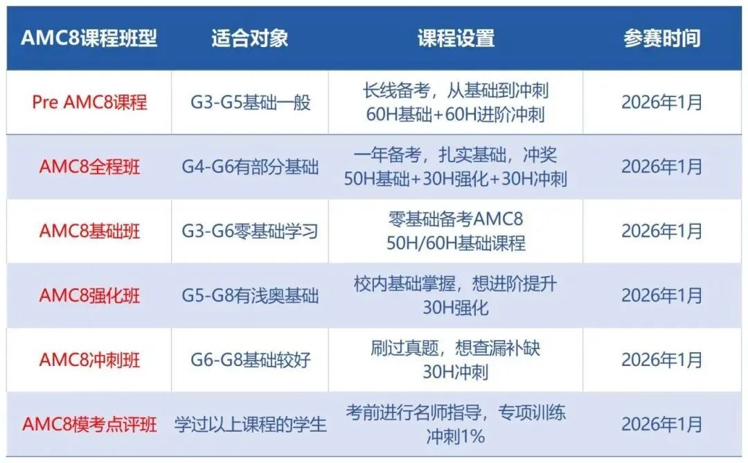 为什么越来越多的孩子都开始备考AMC8数学竞赛？