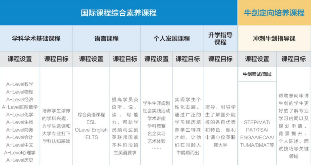 *A-level课程成绩可以申请哪些国家的学校？附英本/美本留学申请规划