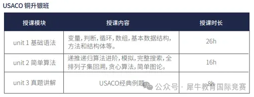 USACO铜组题目难不难？一文详解USACO竞赛各个等级难度