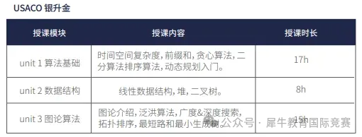 *USACO铜组题目难不难？一文详解USACO竞赛各个等级难度