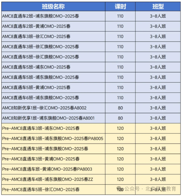 AMC8竞赛分数线是涨了还是降了？2025年AMC8分数线预测！下一站参加AMC10课程！