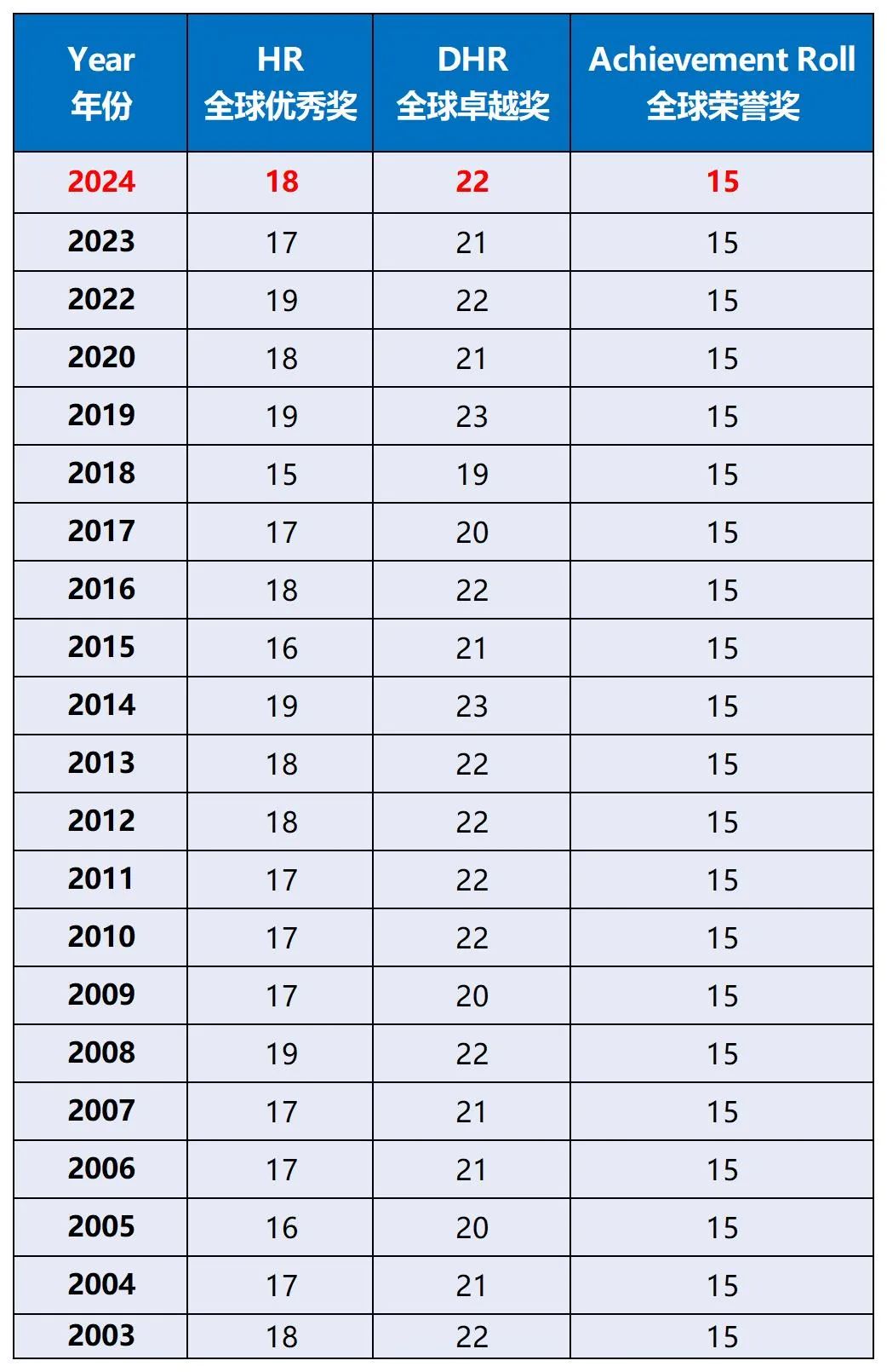 2025AMC8分数线！AMC8分数线公布时间、查询及证书下载一文详解！