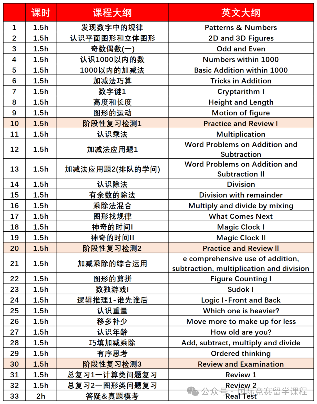 坐标深圳，袋鼠竞赛多少分可以拿奖？深圳袋鼠竞赛考前冲刺课程开课！