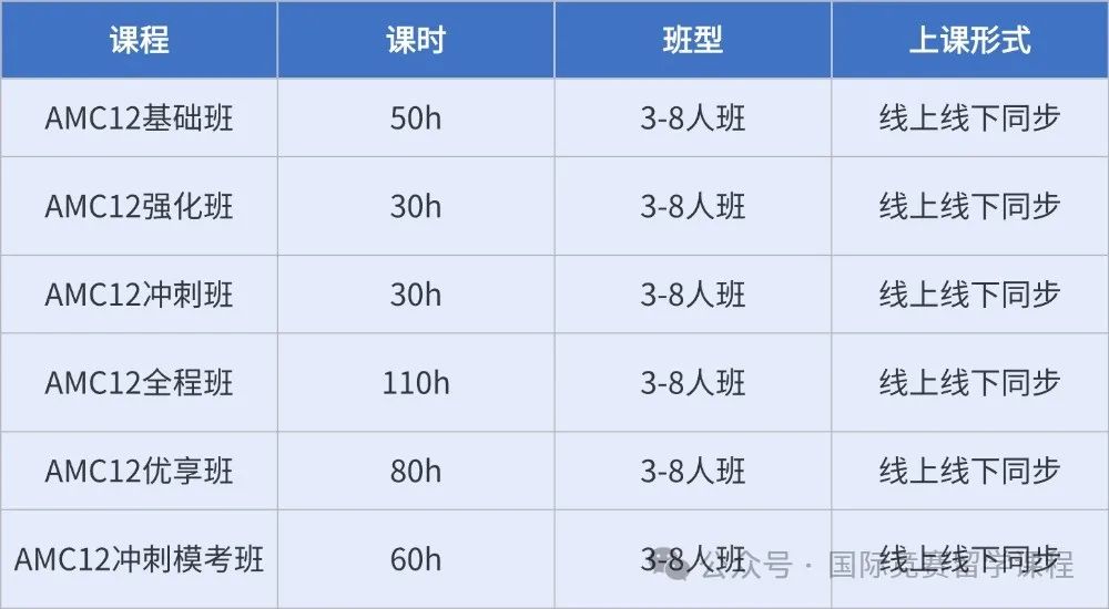 9-11年级学生如何备考AMC12竞赛？AMC12竞赛小班名师授课！