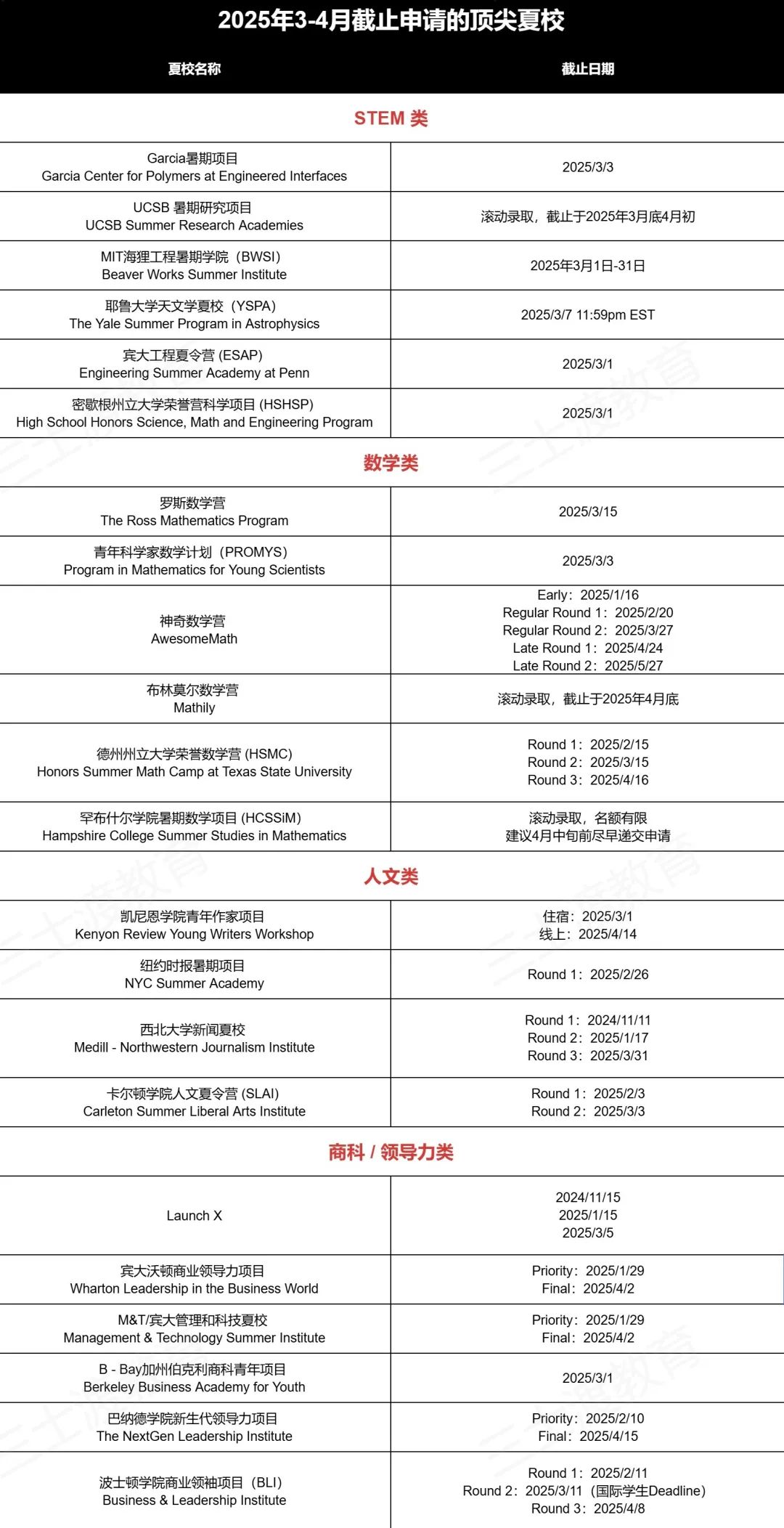 3-4月份截止的高含量夏校汇总