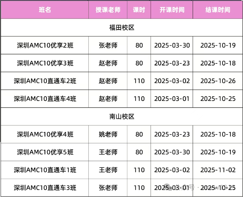 深圳国际生必看！AMC10竞赛难度升级？拿奖分数线公开！附深圳AMC10课程