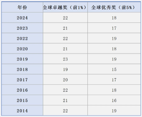 2025年AMC8数学竞赛成绩已出！AMC8分数线精准预测！附AMC8考后规划