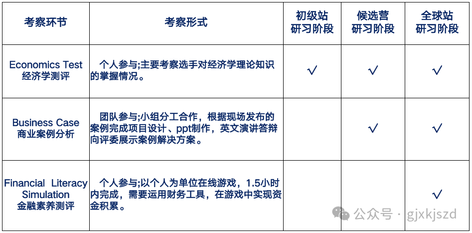 NEC/IEO两大经济竞赛可以一起备考吗？NEC&IEO经济商赛区别对比！