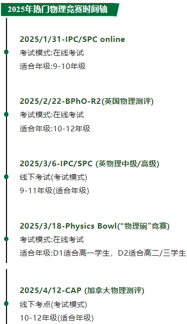 震惊！25年牛津放榜近三成都给了物理专业的学生！想成功上岸，这些国际物理竞赛可不能错过！