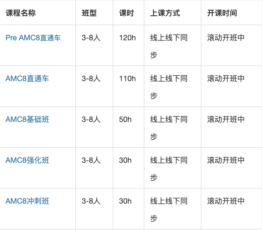 2026年AMC8备考课程出炉！AMC8直通车仅剩少量名额