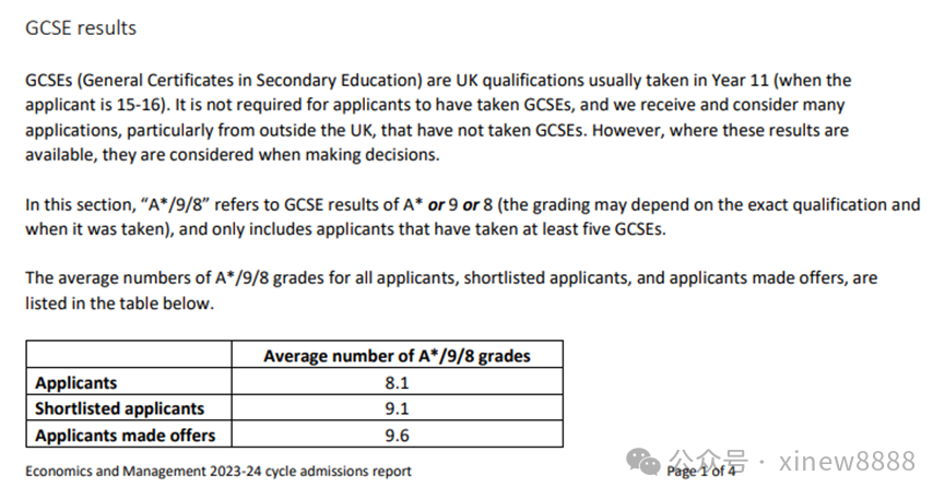 5月大考在即 igcse考前冲刺培训班火热报名中