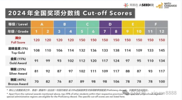 2025年Math Kangaroo袋鼠竞赛考试科普+袋鼠竞赛15小时考前冲刺班！