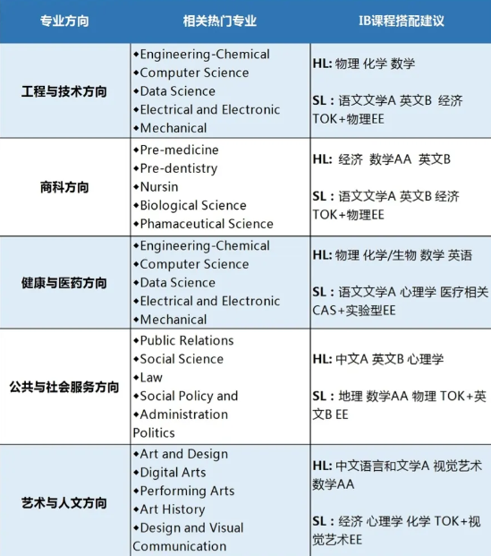 IB课程培训：ib课程怎么学才最有效？带你梳理IB备考底层逻辑