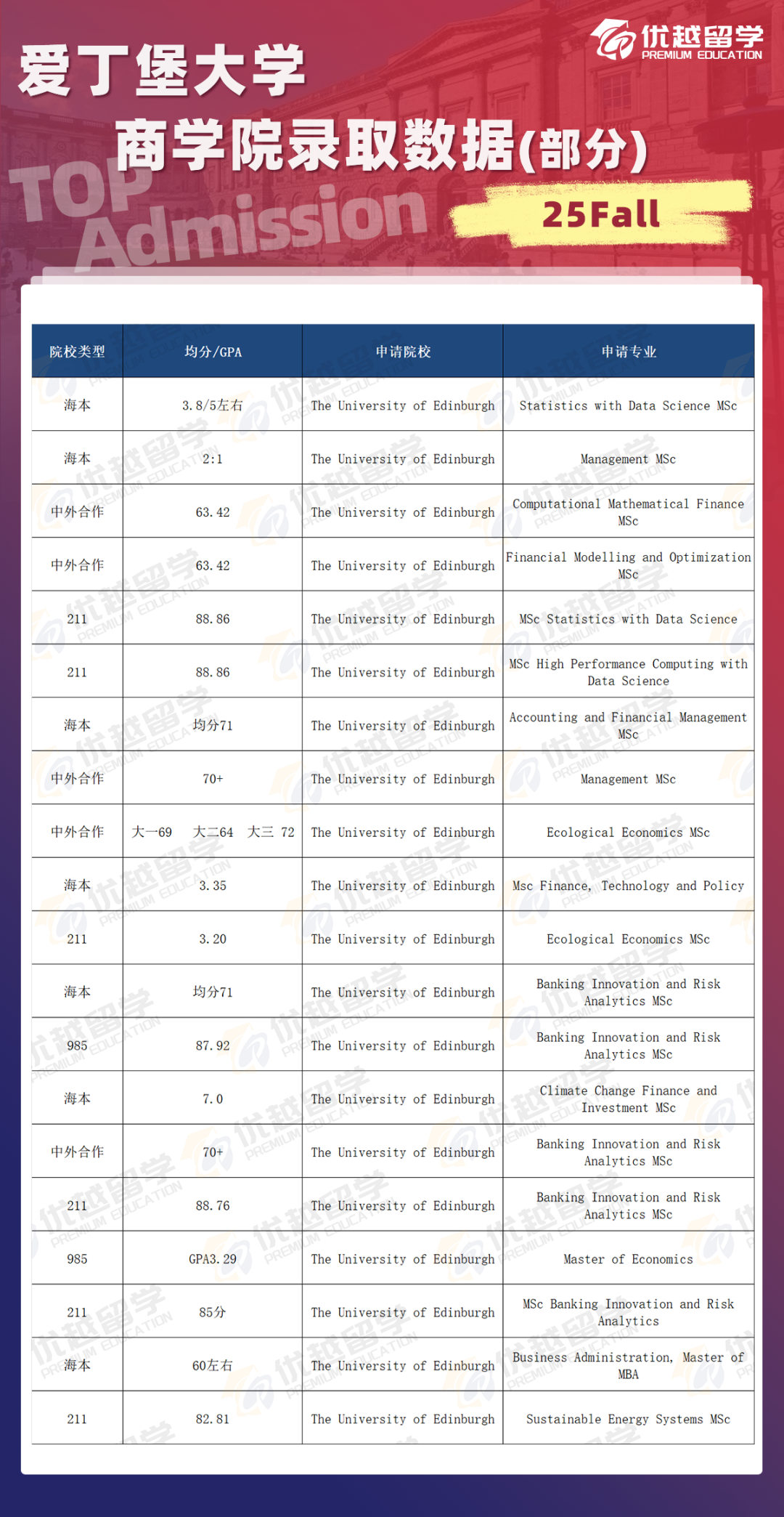 全方位对比！王爱曼华商学院，谁更好录？