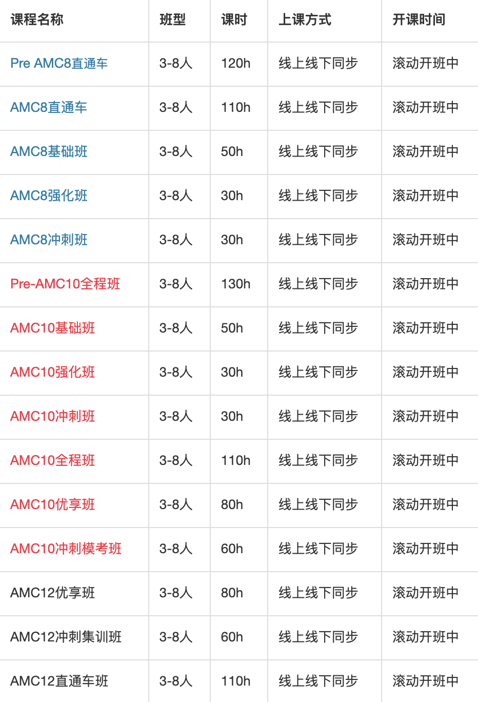 北京普娃看过来！想进北京重点学校？AMC8竞赛少不了