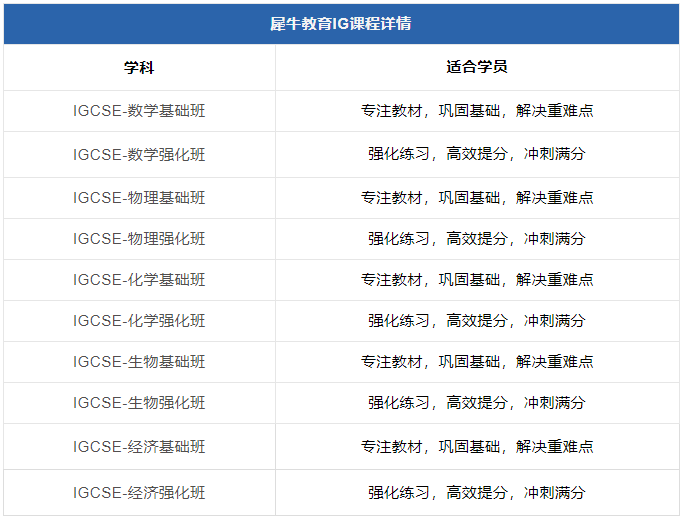 机构IGCSE课程培训！带你5月大考冲A*！